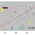 売時DI