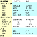 マグロ休漁と寿司屋の戦略