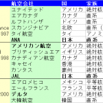 JALは、One Worldに残るべきか
