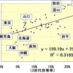 橋下知事は、学力テストにどう向き合う？