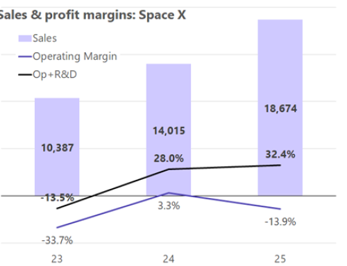 SpaceXと株式会社