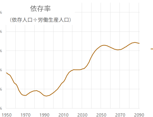 失うであろう20年